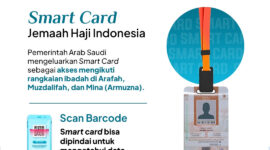 Ilustrasi Smart Card. 