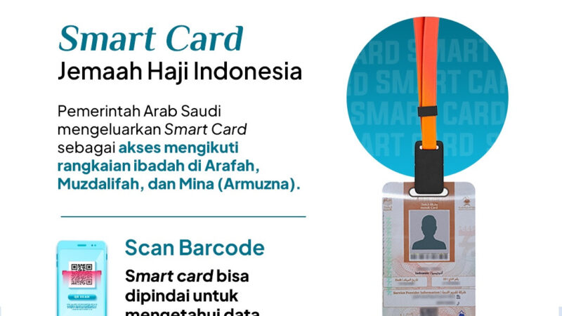 Ilustrasi Smart Card. 