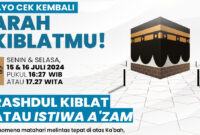 Ilustrasi cek arah kiblat. (Foto: Ist)