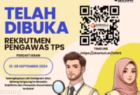Bawaslu Sumbar membuka pendaftaran untuk Pengawas TPS Pilkada serentak 2024.
