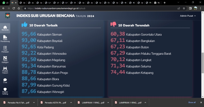 penilaian Indeks Penyelenggaraan Trantibumlinmas Sub Urusan Bencana tahun 2024. (Foto: BPBD Padang)