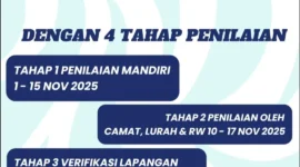 Sebanyak 600 RT di Padang lolos tahap tiga lomba Padang Rancak Award 2025. (Foto: Diskominfo Padang)