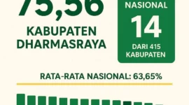Realisasi belanja APBD Kabupaten Dharmasraya hingga 16 November 2025 tercatat mencapai 75,56 persen. (Foto: Pemkab Dharmasraya)