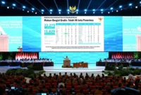 Presiden Prabowo Subianto saat Rakornas Pemerintah Pusat dan Daerah Tahun 2026 di Sentul International Convention Center (SICC), Kabupaten Bogor, Provinsi Jawa Barat, Senin (2/2/2026). (Foto: BPMI Setpres)