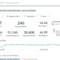 Kemenhaj menghadirkan dashboard publik penyelenggaraan ibadah haji 1447 H/2026 M. (Foto: Kemenhaj)