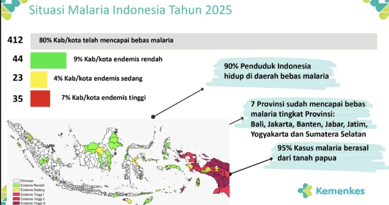 Situasi Malaria Indonesia Tahun 2025. (Foto: Kemenkes)