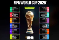 Jadwal Babak Grup Piala Dunia 2026. (Foto: Fifa.com)