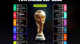 Jadwal Babak Grup Piala Dunia 2026. (Foto: Fifa.com)