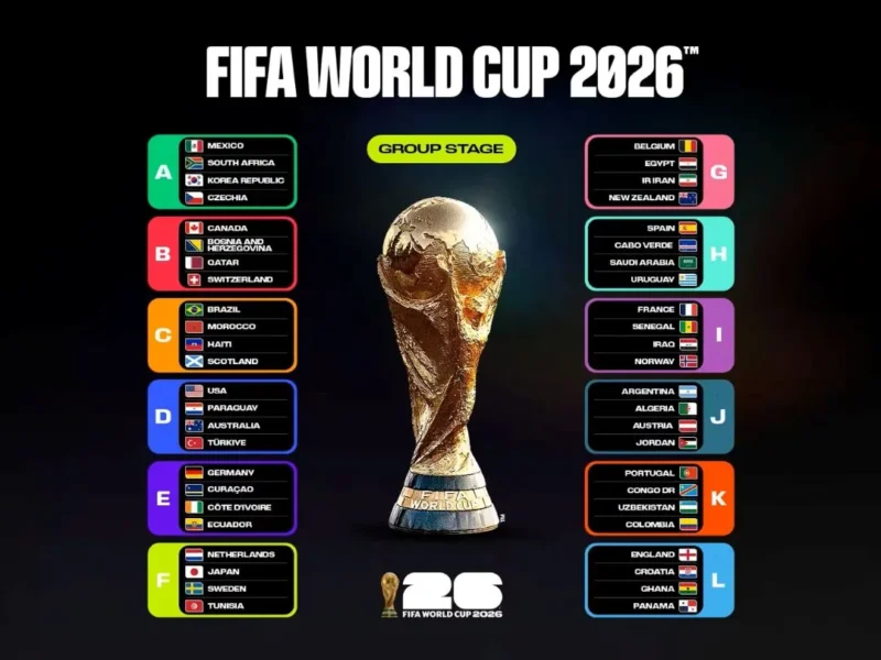 Jadwal Babak Grup Piala Dunia 2026. (Foto: Fifa.com)
