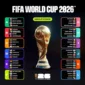 Jadwal Babak Grup Piala Dunia 2026. (Foto: Fifa.com)