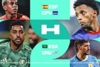 Grup H Piala Dunia 2026. (Foto: FIFA.com)