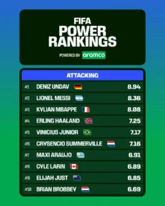 Power Ranking Attacking