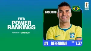 Casemiro FIFA Power Rankings Defending leader
