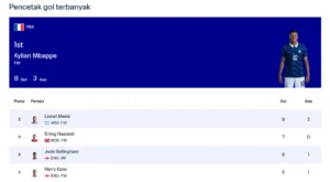 Daftar pencetak gol terbanyak