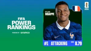 Kylian Mbappe FIFA Power Rankings Attacking leader