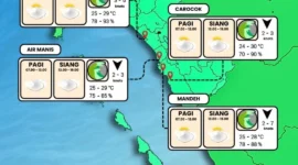 BPBD Padang mengingatkan potensi cuaca ekstrem dan gelombang tinggi. Warga dan nelayan diminta tingkatkan kewaspadaan.