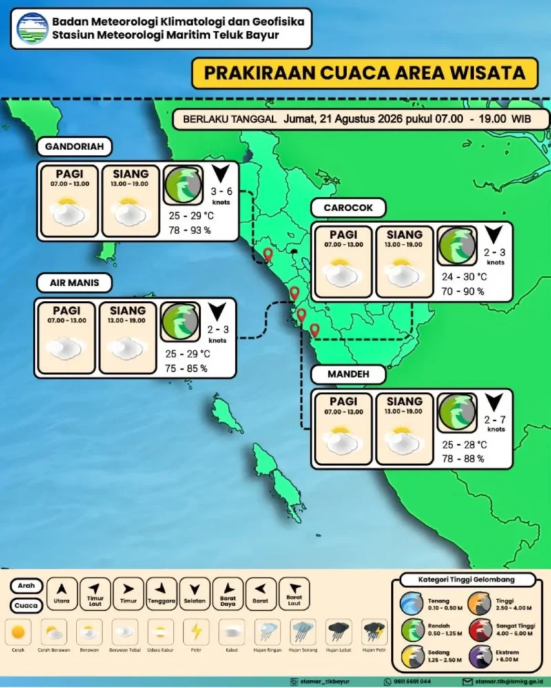 BPBD Padang mengingatkan potensi cuaca ekstrem dan gelombang tinggi. Warga dan nelayan diminta tingkatkan kewaspadaan.