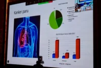 KAI Divre II Sumbar menggelar Sosialisasi bertajuk “Kenali Kanker Paru dan Bahaya Merokok” secara hybrid, Jumat (21/8/2026). (Foto: KAI Divre II Sumbar) 