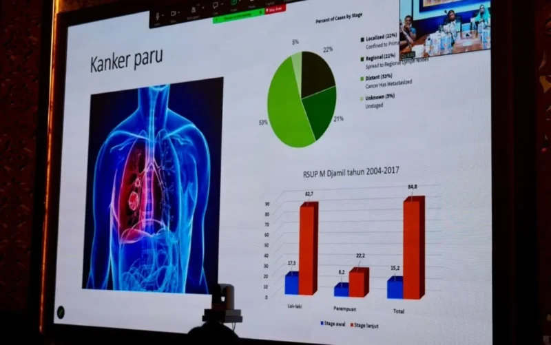 KAI Divre II Sumbar menggelar Sosialisasi bertajuk “Kenali Kanker Paru dan Bahaya Merokok” secara hybrid, Jumat (21/8/2026). (Foto: KAI Divre II Sumbar) 