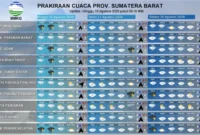 BPBD Padang mengimbau warga waspada cuaca ekstrem, hujan lebat, dan angin kencang pada 16-18 Agustus 2026. (Foto: BMKG)
