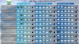 BPBD Padang mengimbau warga waspada cuaca ekstrem, hujan lebat, dan angin kencang pada 16-18 Agustus 2026. (Foto: BMKG)