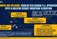 BGN melakukan penyesuaian sementara operasional MBG di sejumlah wilayah Jabar menyusul erupsi Gunung Anak Krakatau. (Foto: Biro Hukum dan Humas BGN)