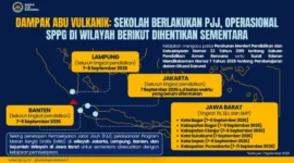 BGN melakukan penyesuaian sementara operasional MBG di sejumlah wilayah Jabar menyusul erupsi Gunung Anak Krakatau. (Foto: Biro Hukum dan Humas BGN)