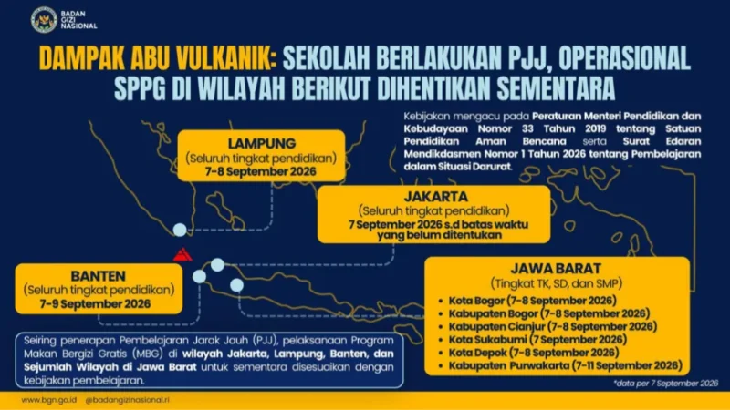 BGN melakukan penyesuaian sementara operasional MBG di sejumlah wilayah Jabar menyusul erupsi Gunung Anak Krakatau. (Foto: Biro Hukum dan Humas BGN)