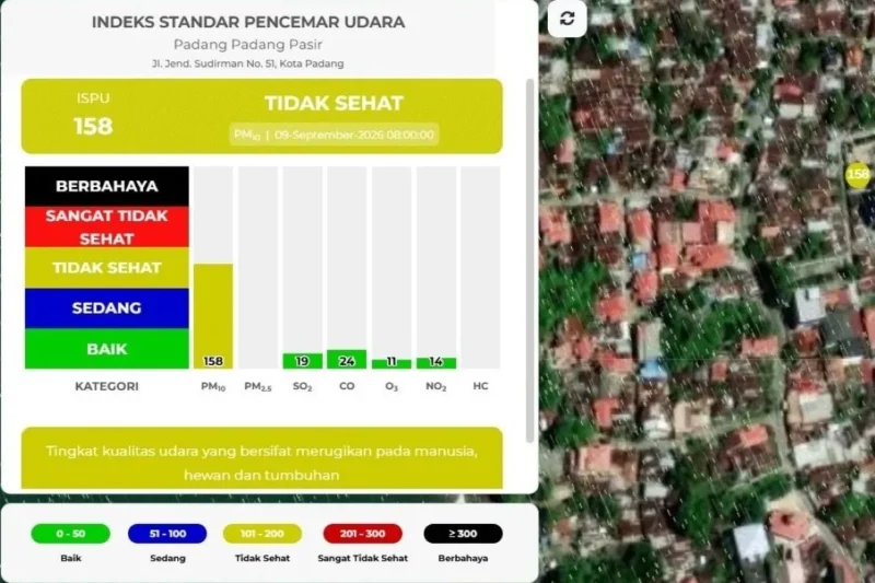 Kualitas udara Kota Padang kembali tidak sehat. Pada Rabu (9/9/2026) pagi ISPU mencapai 158. (Foto: BPBD Padang)