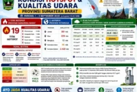 Indeks kualitas udara. 