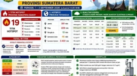 Indeks kualitas udara. 
