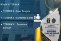 Pemprov Sumbar meraih Terbaik II Anugerah Legislasi Daerah 2026. (Foto: Adpsb)