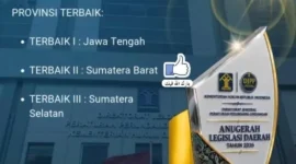 Pemprov Sumbar meraih Terbaik II Anugerah Legislasi Daerah 2026. (Foto: Adpsb)