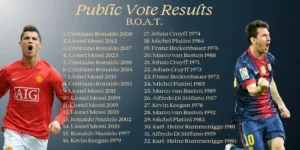 Hasil Ballon d'Or of All Time