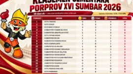 Klasemen sementara Porprov XVI Sumbar 2026 hingga Minggu pukul 17.03 WIB. (Foto: Infografis AI)