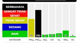 Kualitas udara Padang masuk kategori berbahaya. BPBD Padang mengimbau masyarakat untuk meningkatkan kewaspadaan. (Foto: BPBD Padang)